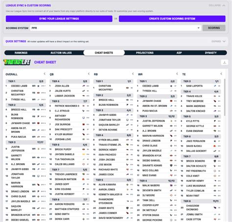 Rotoworld Draft Prep .